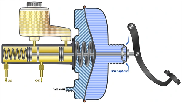 ترمزهای هیدرولیک و پیدایش آن‌ها